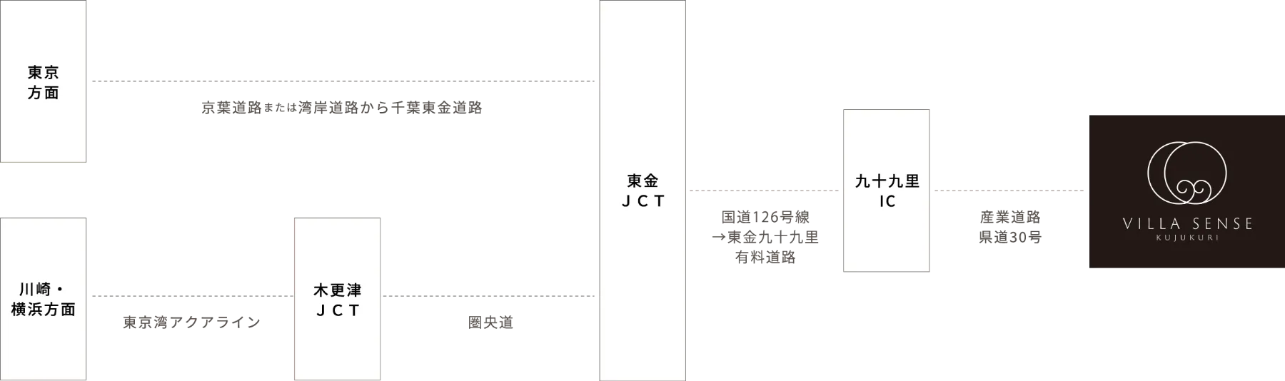 お車でお越しの方